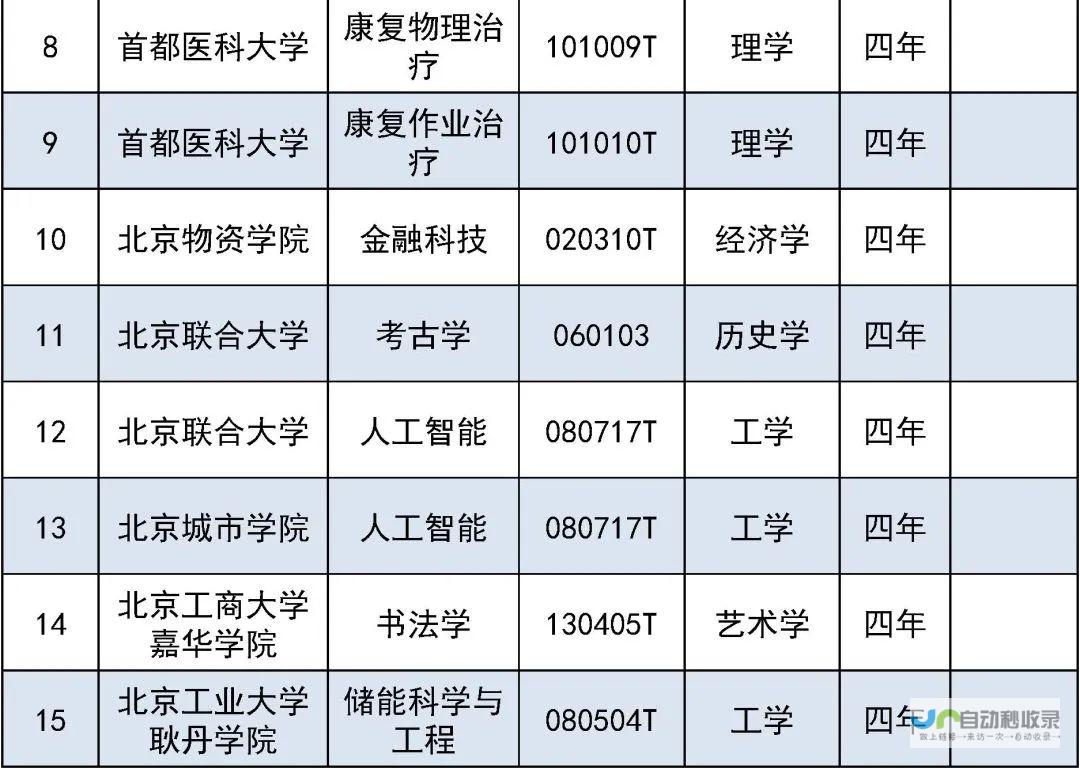 助您业务腾飞